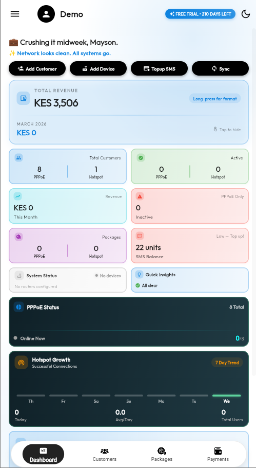 Emohlinks Real-time ISP Dashboard with Analytics and Revenue Tracking